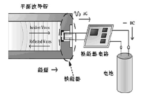 聲能|声能